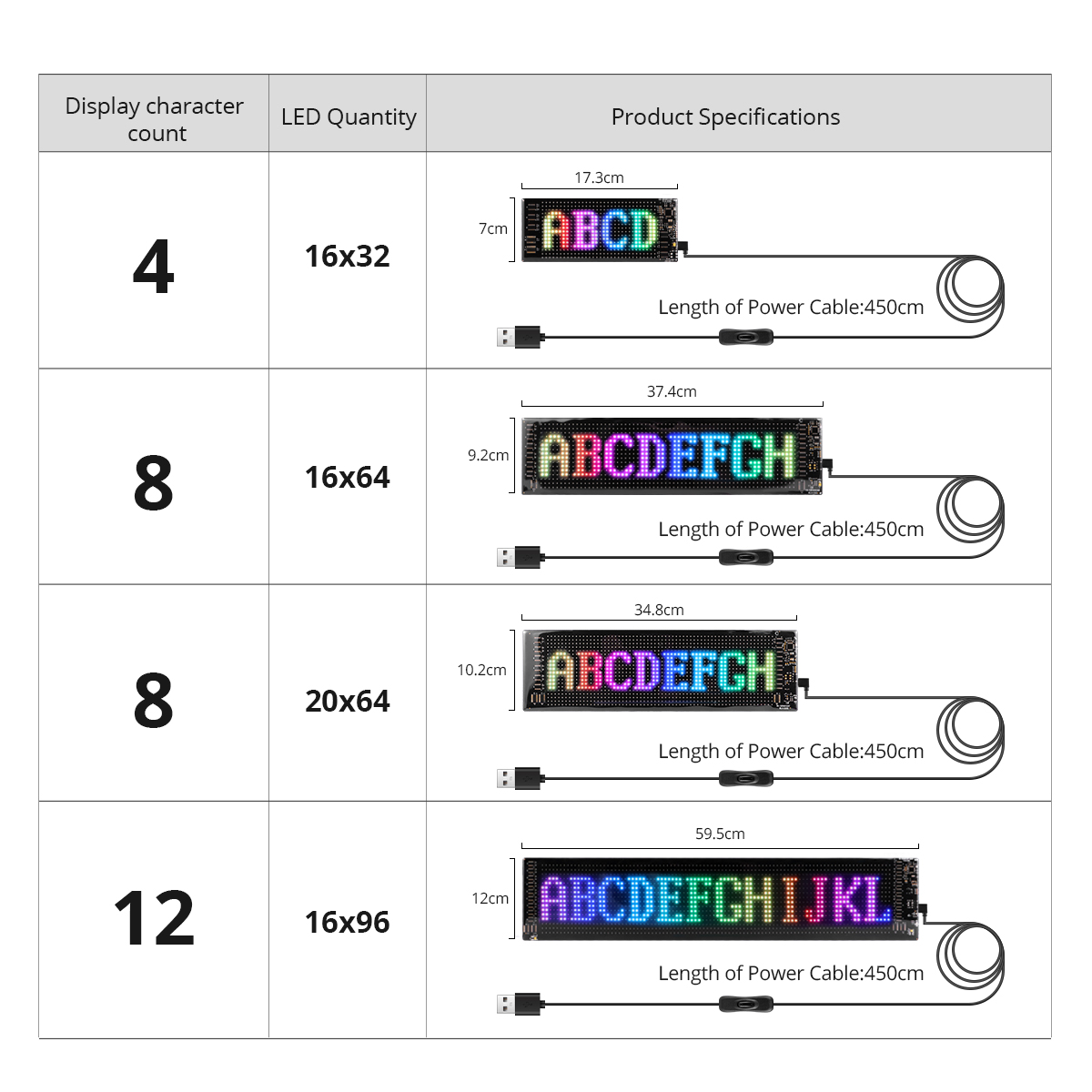 16x96 LEDs Matrix Pixel Panel, - Remote Control Car recensie en prijs