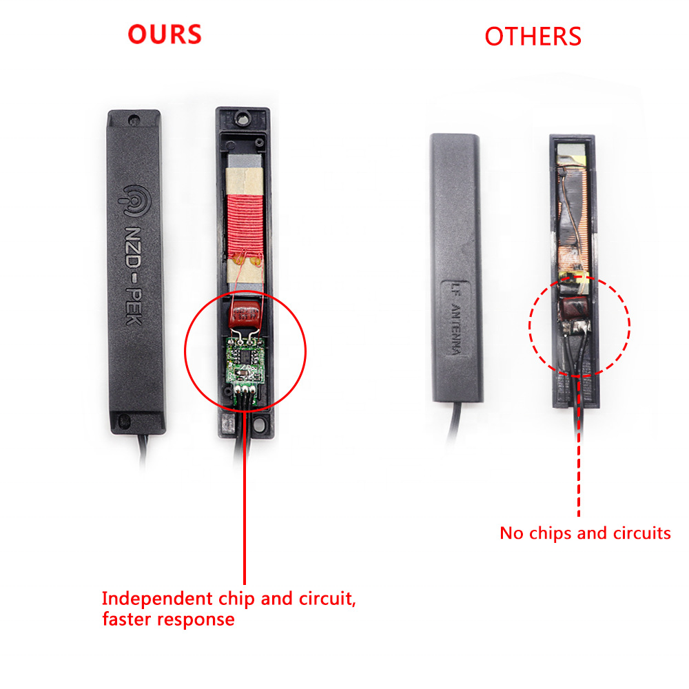 Car Alarm With Remote Control  - Remote Control Car recensie en prijs